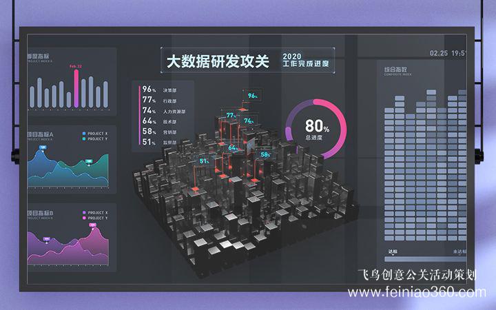 活動策劃|如何做活動策劃？